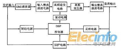 成本再低一点！浅析低功耗多模式大功率电源制作步骤