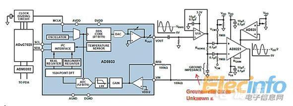 Engineer experience: How to accurately collect complex impedance test data?