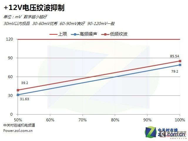 不暴力无真相：电源拔掉X电容后会怎样？