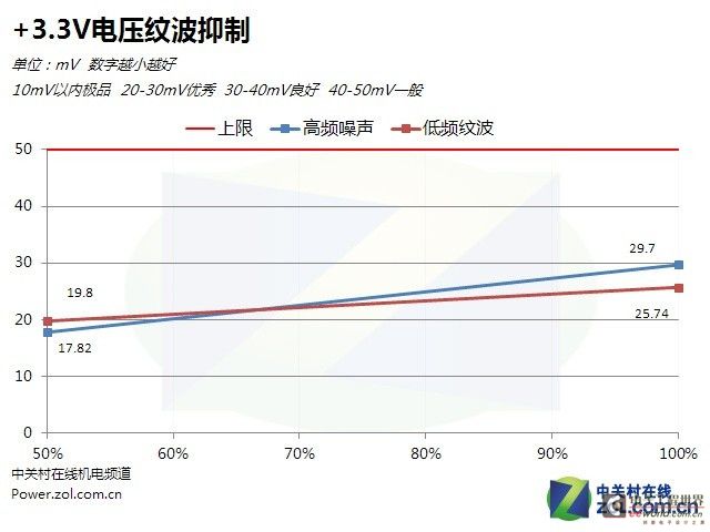 不暴力无真相：电源拔掉X电容后会怎样？