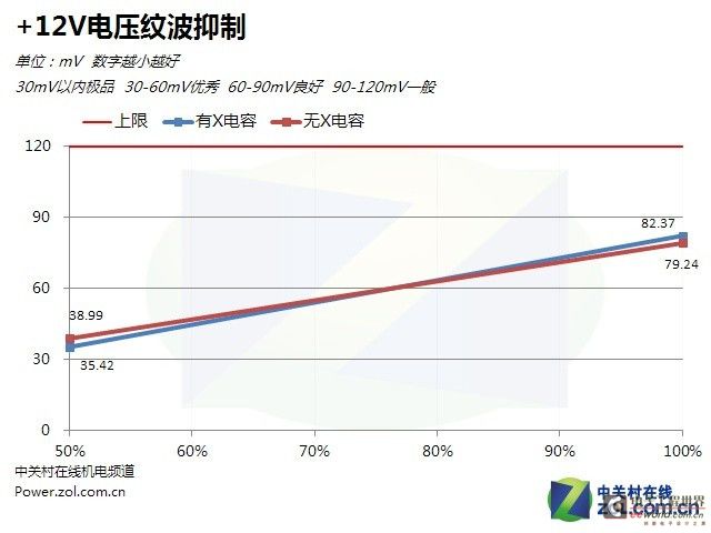 不暴力无真相：电源拔掉X电容后会怎样？