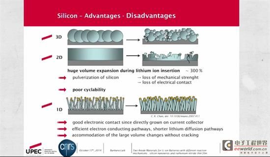 These 6 new battery technologies may change the mobile phone and automobile industries