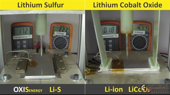 These 6 new battery technologies may change the mobile phone and automobile industries