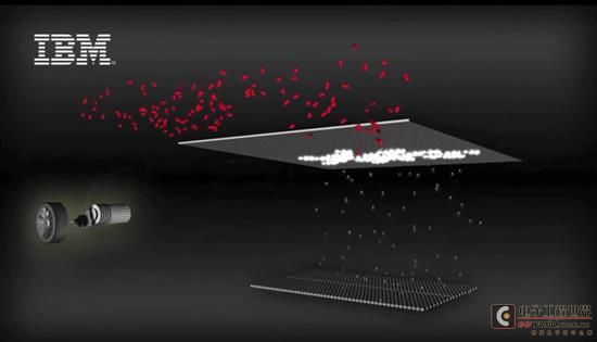 These 6 new battery technologies may change the mobile phone and automobile industries