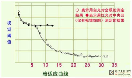 LED照明不只是发光那么简单