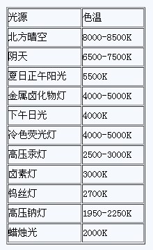 LED基础：12个重要性能指标