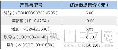 五款小功率LED驱动电源深度评测