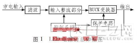 基于MIP553的高亮度LED驱动电源设计