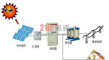 艾德克斯IT7300系列可编程交流电源在光伏并网逆变器测试中的应用