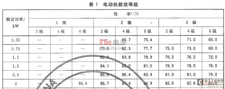 艾德克斯IT7300系列交流电源在交流电机领域的应用   