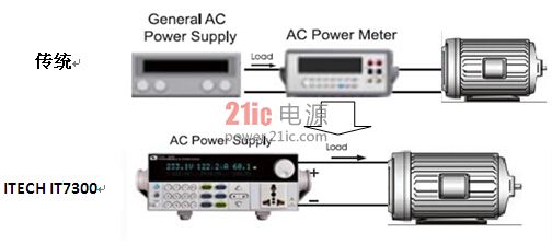 艾德克斯IT7300系列交流电源在交流电机领域的应用   