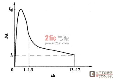 艾德克斯IT7300系列交流电源在交流电机领域的应用