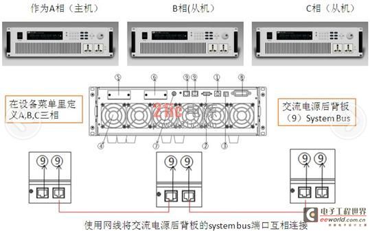 艾德克斯IT7300系列交流电源在交流电机领域的应用