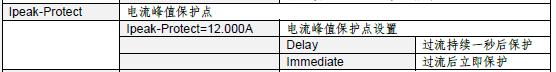 艾德克斯IT7300系列交流电源在交流电机领域的应用   