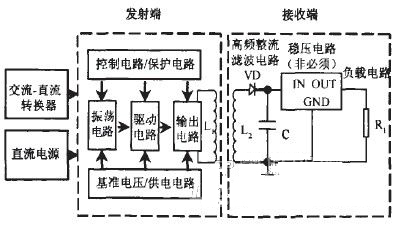 LED照明设备非接触供电技术的探讨