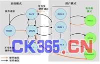 汽车MCU低功耗解决方案