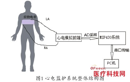 可穿戴式心电监护系统设计及实现