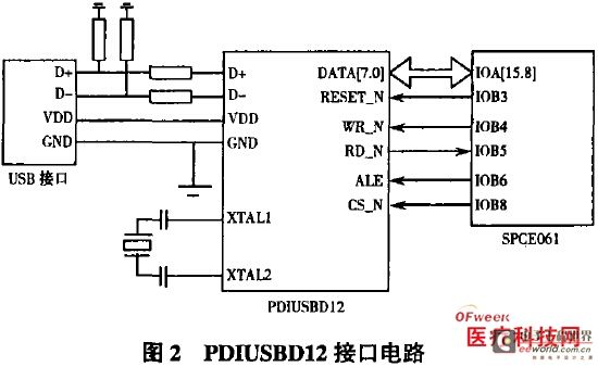 基于USB总线的心电检测系统设计