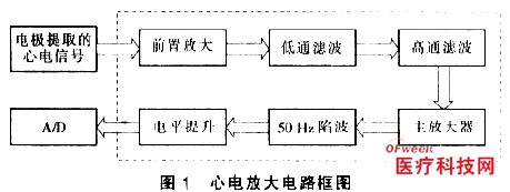 便携式心电检测放大电路设计