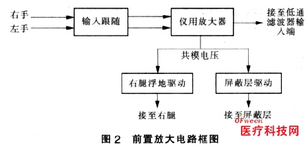 便携式心电检测放大电路设计