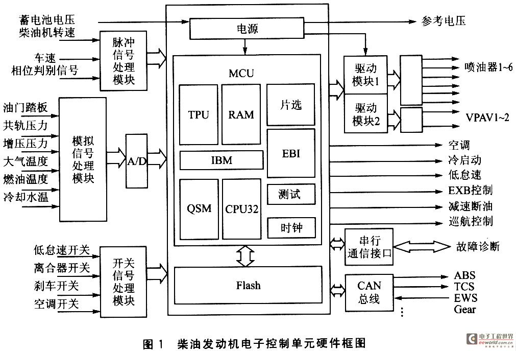 MPC555的发动机电控单元最小系统设计