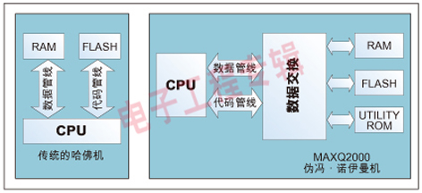 利用基于闪存的MCU实现用户数据存储