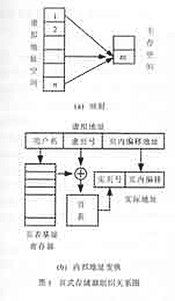 基于虚拟存储的嵌入式存储系统的设计方法