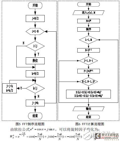 FFT运算流程图