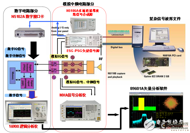 是德科技TD-LTE测试解决方案全方位解读