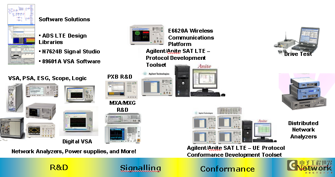 是德科技TD-LTE测试解决方案全方位解读