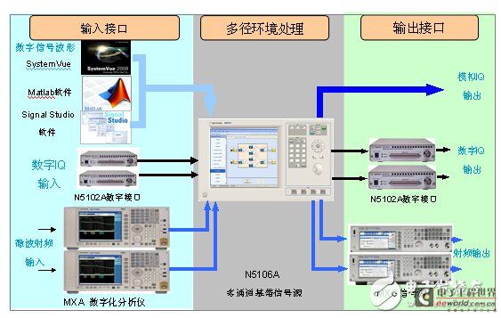 是德科技TD-LTE测试解决方案全方位解读