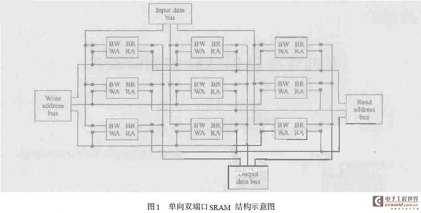 单向双端口SRAM的测试算法