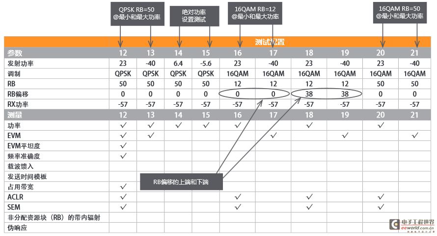 Test specifications from 3GPP