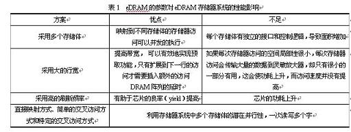 片上eDRAM性能评价函数簇研究