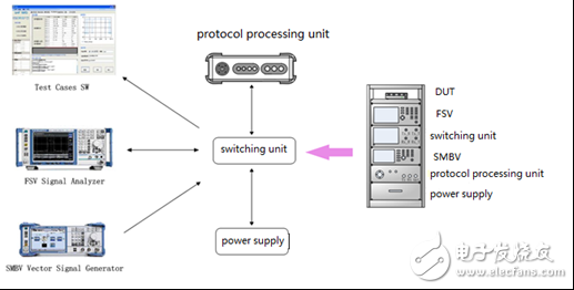 As the Internet of Things is ignited, how will wireless testing be disrupted?