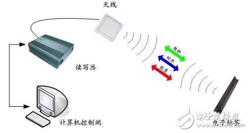 As the Internet of Things is ignited, how will wireless testing be disrupted?