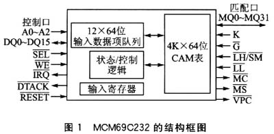 内容可寻址存储器MCM69C232及其应用