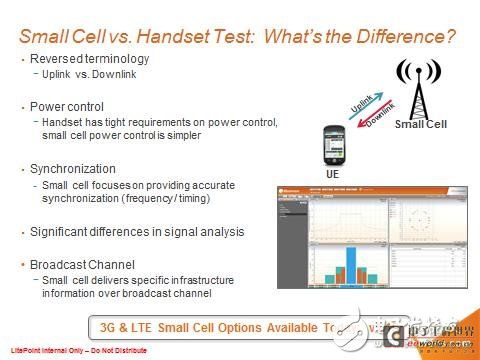 Small Cell vs Handset Test