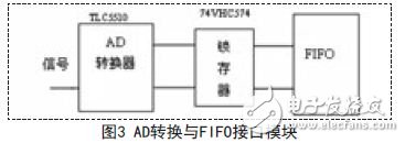 AD转换与FIFO接口模块