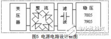 电源电路设计框图