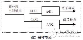 图2 采样电路