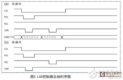 图5 LCD控制器总线时序图