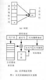 浅析嵌入式存储系统设计方法