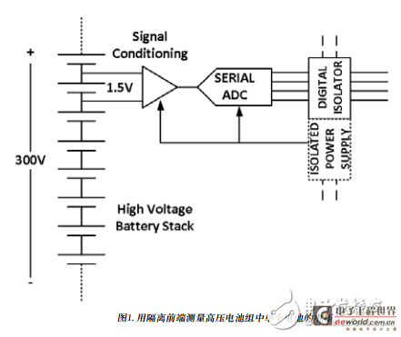 Reliability Design