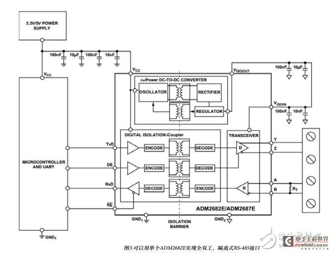 Channel-to-channel skew