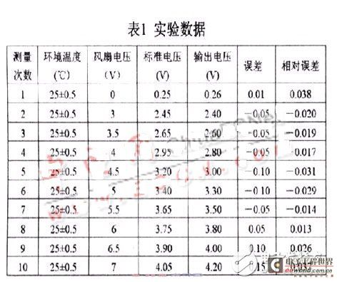 Experimental data