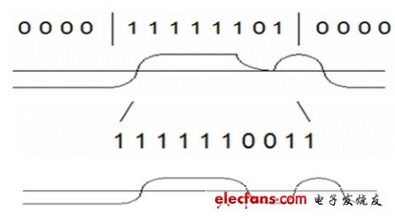 8b/10b decoding