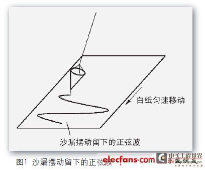 Engineer's Electronic Production Story: DIY Design of Digital Oscilloscope