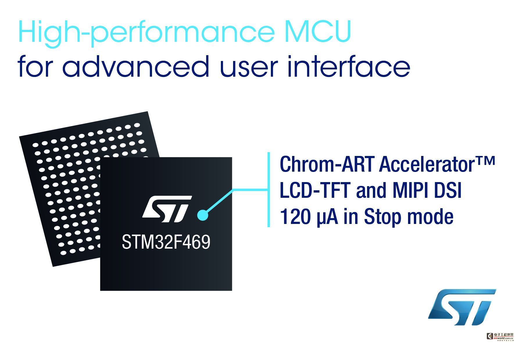 ST新款STM32微控制器:让日用品有像智能手机的图形用户界