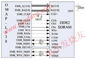 OMAP-L138与DDR2的接口连接示意图 www.elecfans.com